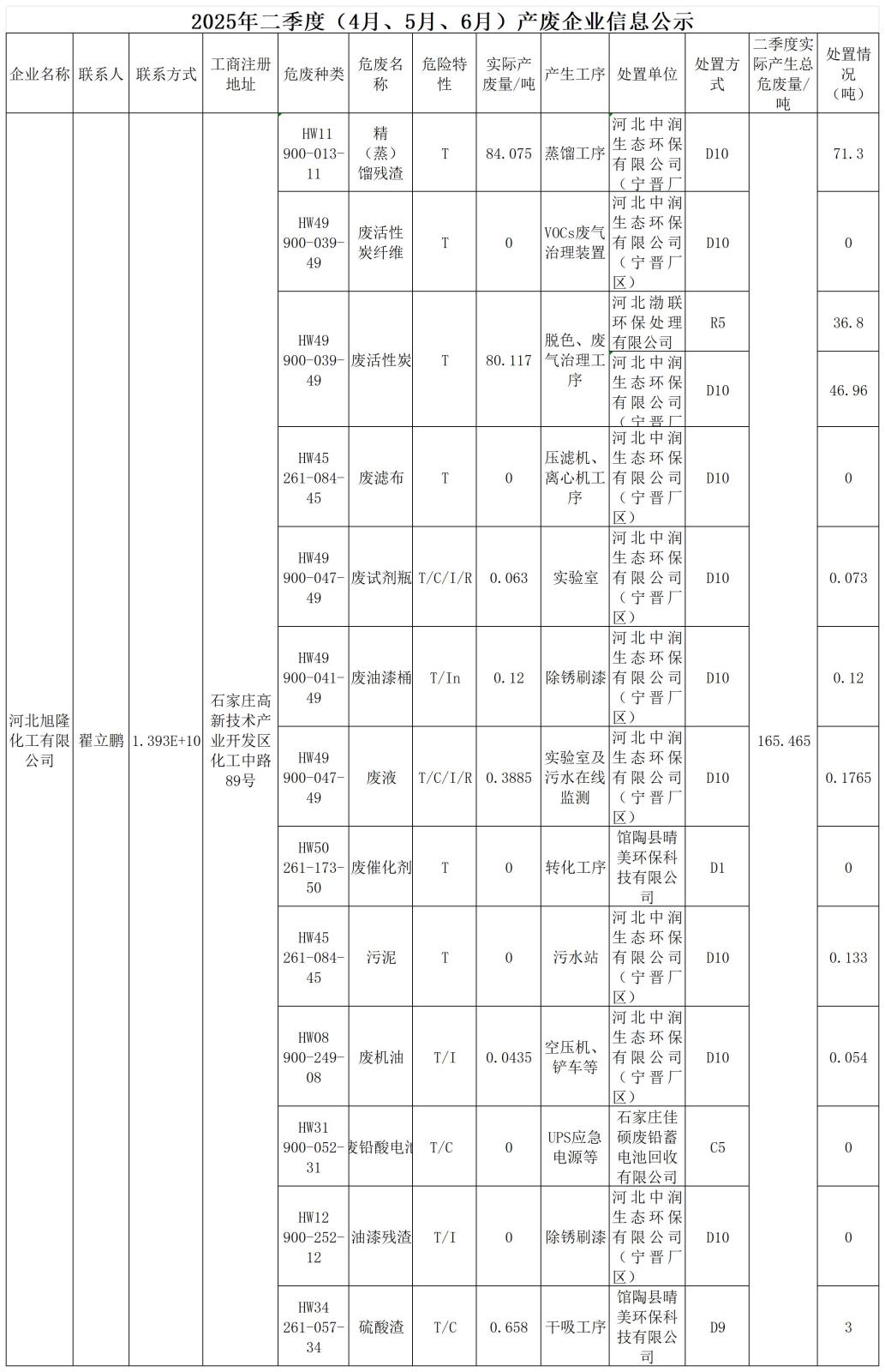 2025年二季度危廢信息公開_Sheet1.jpg